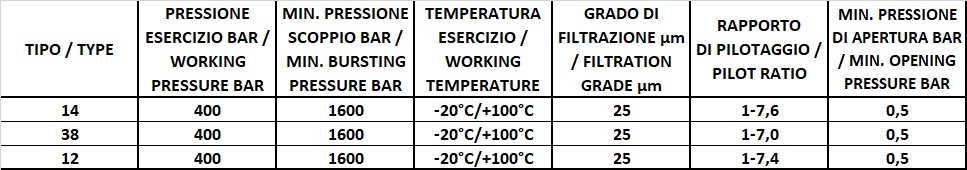 Valvole Di Non Ritorno - JACOB Italia
